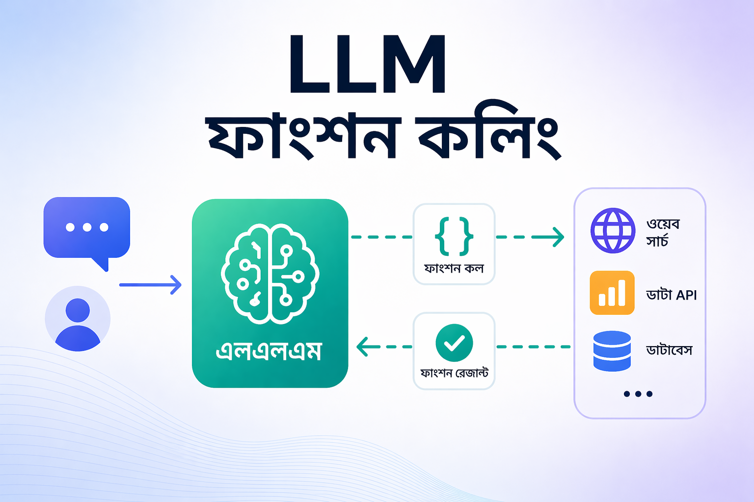 LLM Function Calling