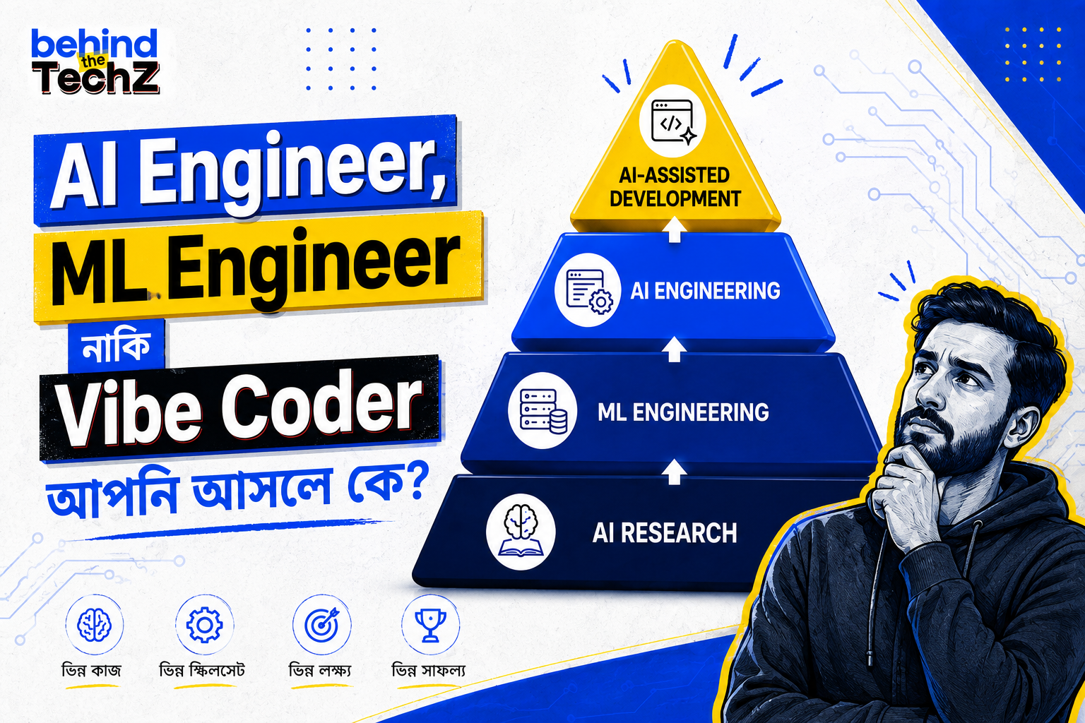 AI Engineer, ML Engineer নাকি Vibe Coder আপনি আসলে কে?